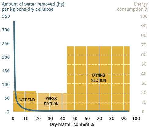 Source: Mondi Frantschach GmbH