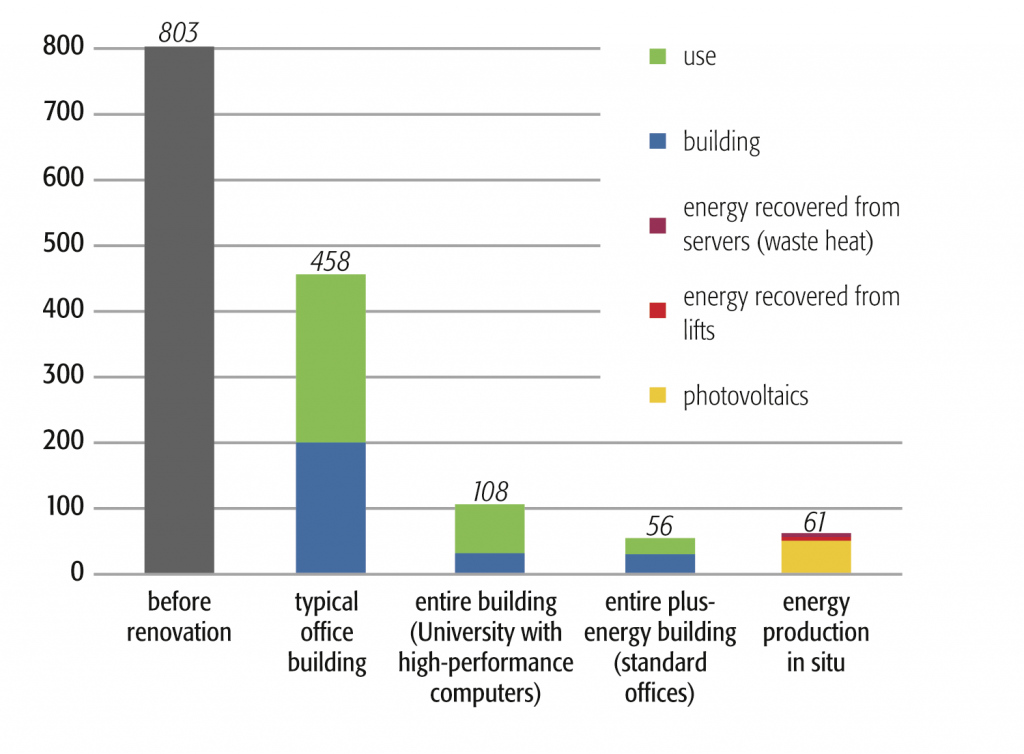 Energy Balance Sheet - energy-innovation-austria