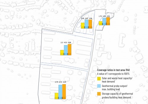 Coverage ratios in test area 1140, Source: OGD Wien, own survey data; cartography: Robert Kalasek 2020