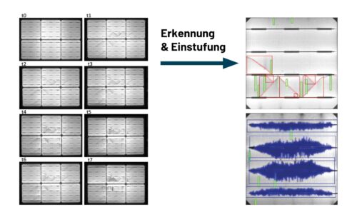 Elektrolumineszenz-Bild-Zeitreihe eines beschleunigten Alterungsverfahrens für ein spezifisches klimatisches Belastungsszenario, Abb.: AIT  Elektrolumineszenz-Bildanalyse – Masken für vorhergesagte „Risse“ (rot), „Fingerdefekte“ (grün) und „Korrosion“ (blau) und entsprechende Begrenzungsrahmen, Abb.: SAL/Lukas Neumaier