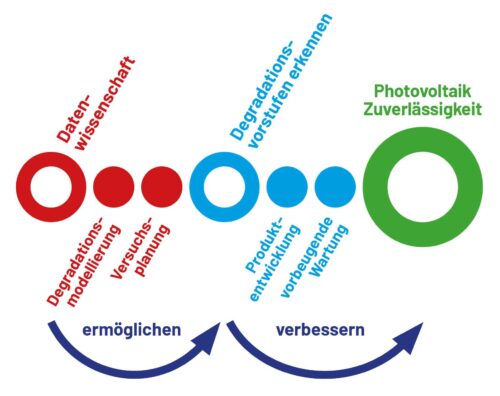 Schematische Darstellung des Projekts, Abb.: PCCL/Gernot Oreski