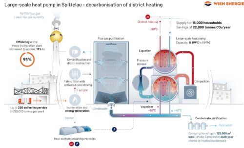 Source: Wien Energie/APA-Grafik on demand